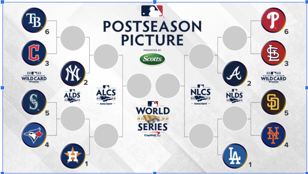 MLB Playoff Picture Update